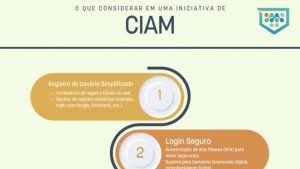 Miniatura Infográfico CIAM